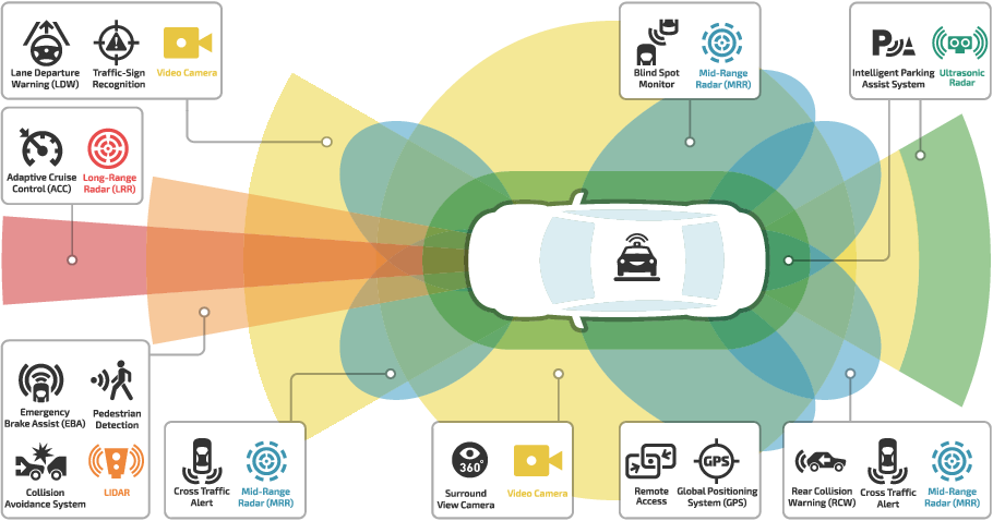 ADAS System